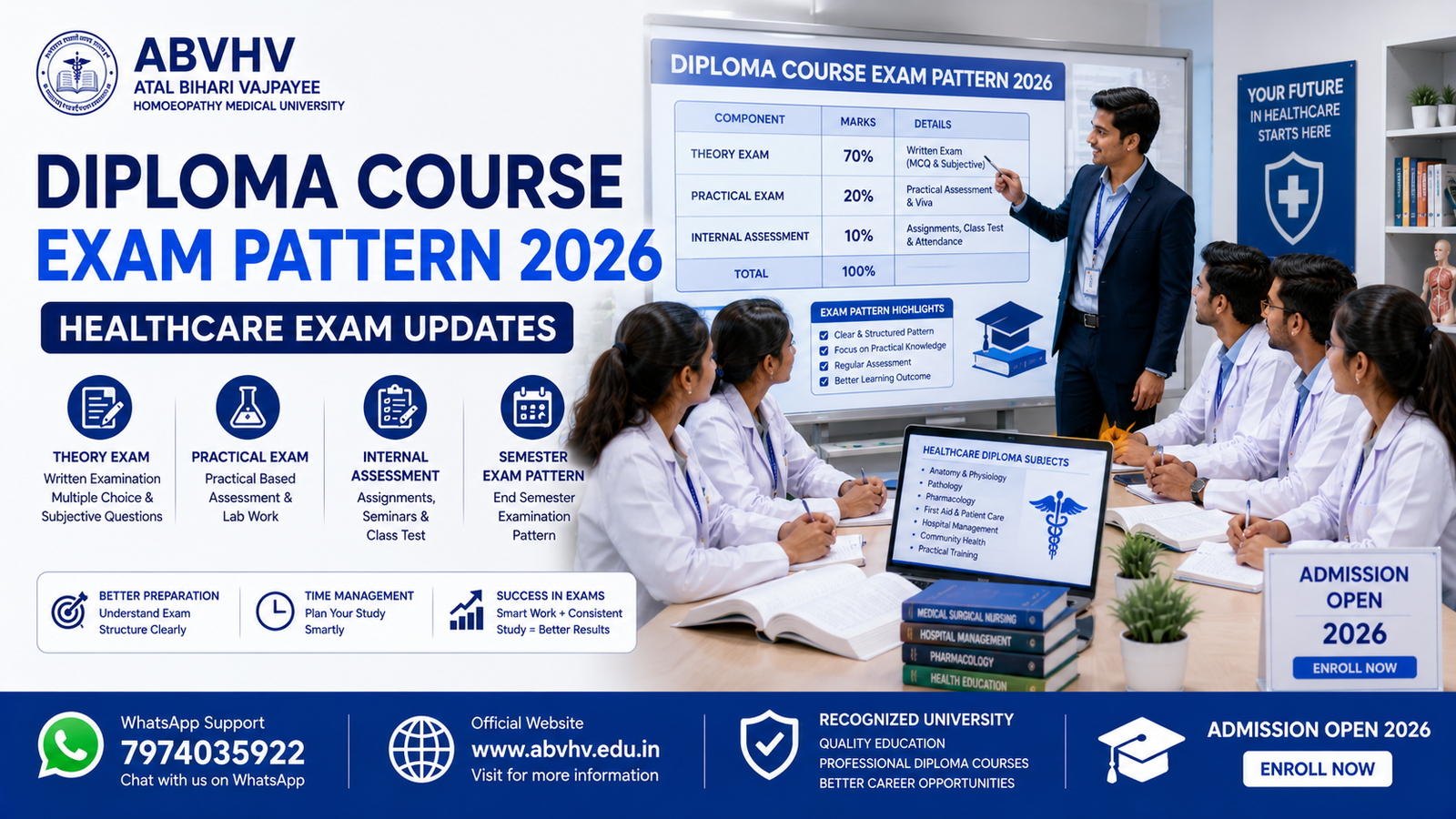 Diploma Course Exam Pattern 2026 Healthcare Diploma Exams ABVHV Exam Updates Healthcare Students India Diploma Semester Pattern Medical Diploma Courses India Healthcare Exam Preparation ABVHV Diploma Courses